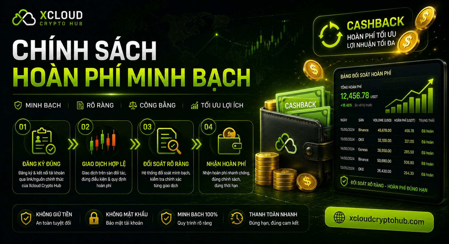Chính sách hoàn phí Xcloud