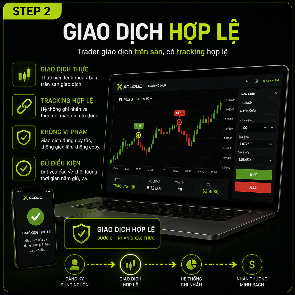 Step 2 — Giao dịch hợp lệ