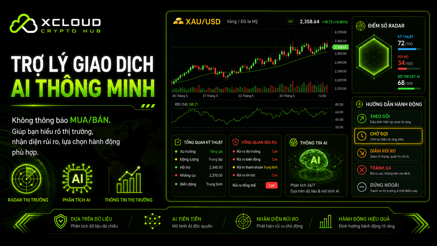 XAU/USD Trading Focus