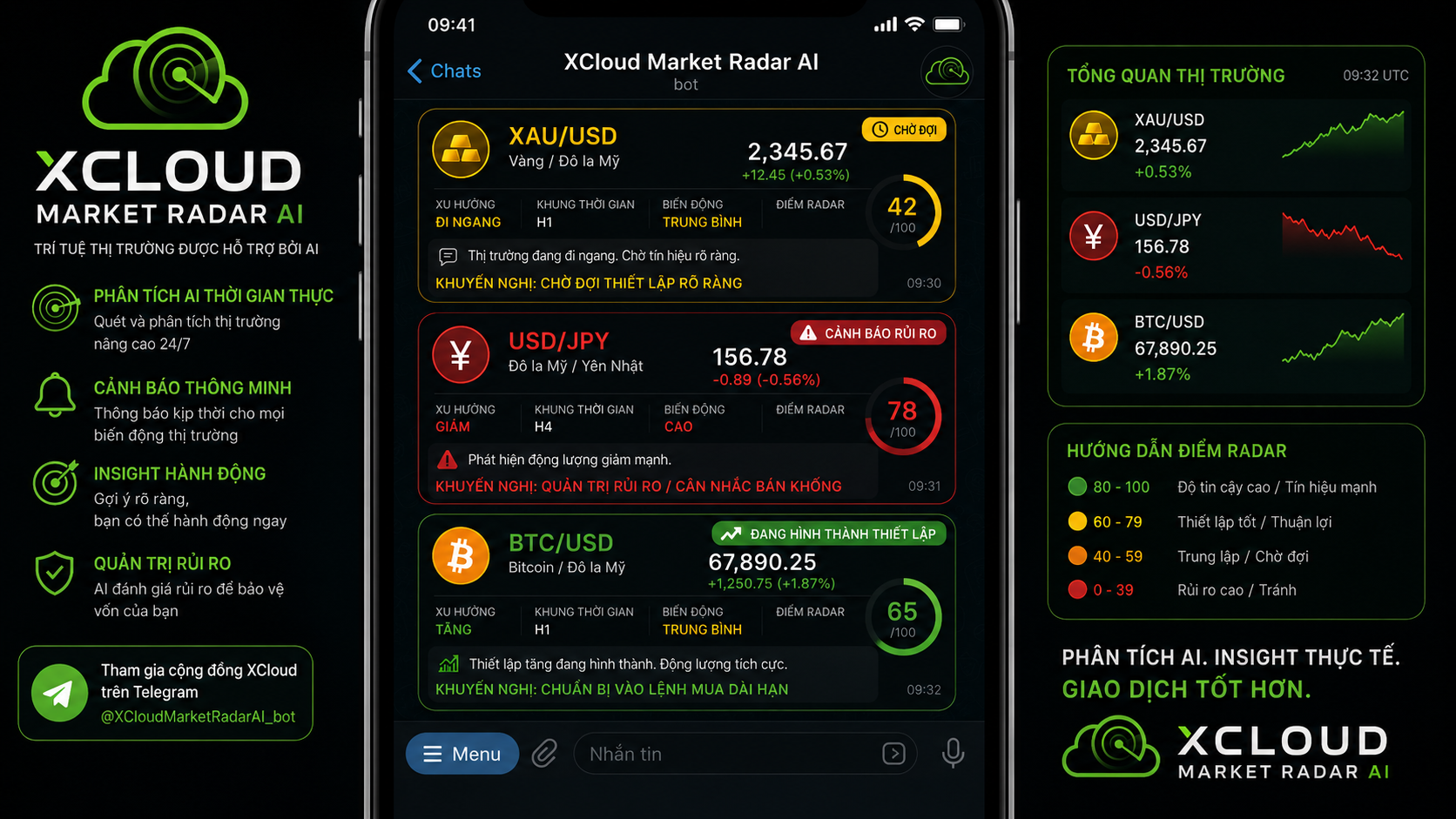 Telegram Bot Alerts